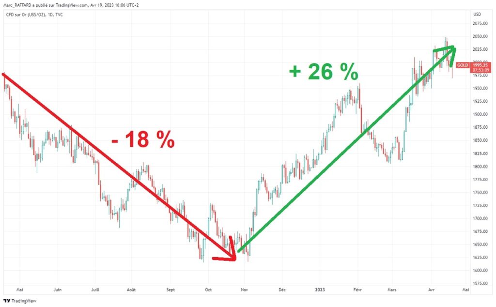 Investir Dans Lor O Et Comment Acheter De L Or En