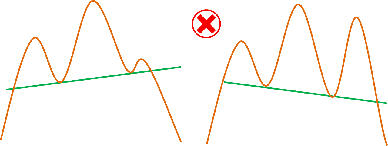 Epaule Tete Epaule Comment Trader La Figure Chartiste