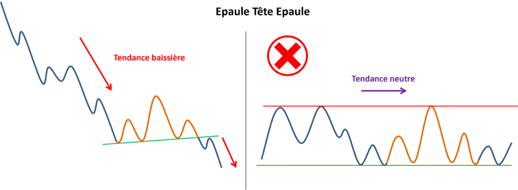 Epaule Tete Epaule Comment Trader La Figure Chartiste