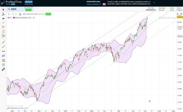 Trading Strat Gies Absolument Ma Triser