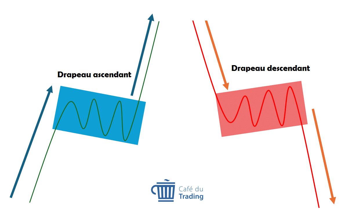 illustration figure chartiste drapeau analyse technique