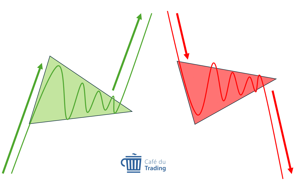 illustration figure chartiste fanion analyse technique