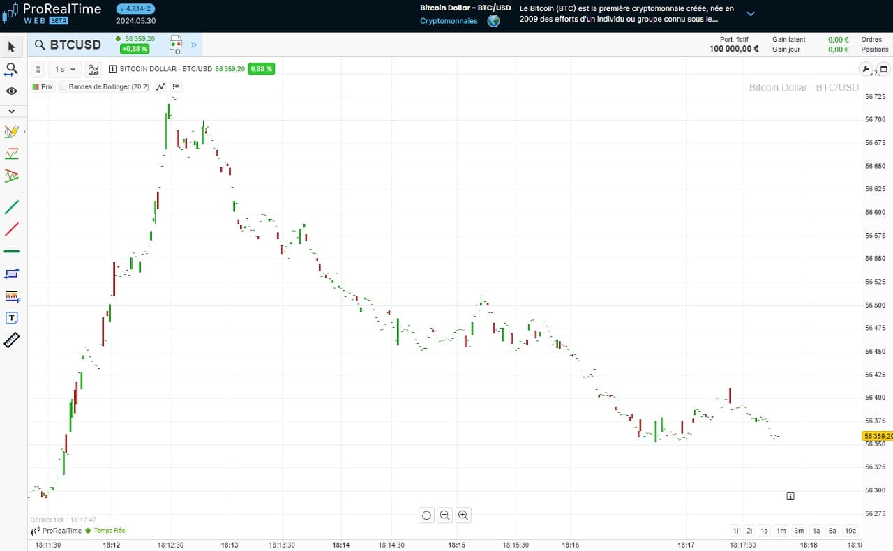 Graphique 1 seconde scalping sur BTC