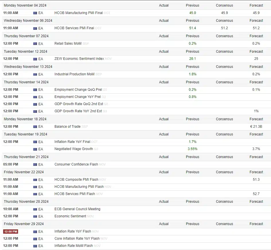 calendrier economique Europe novembre 2024