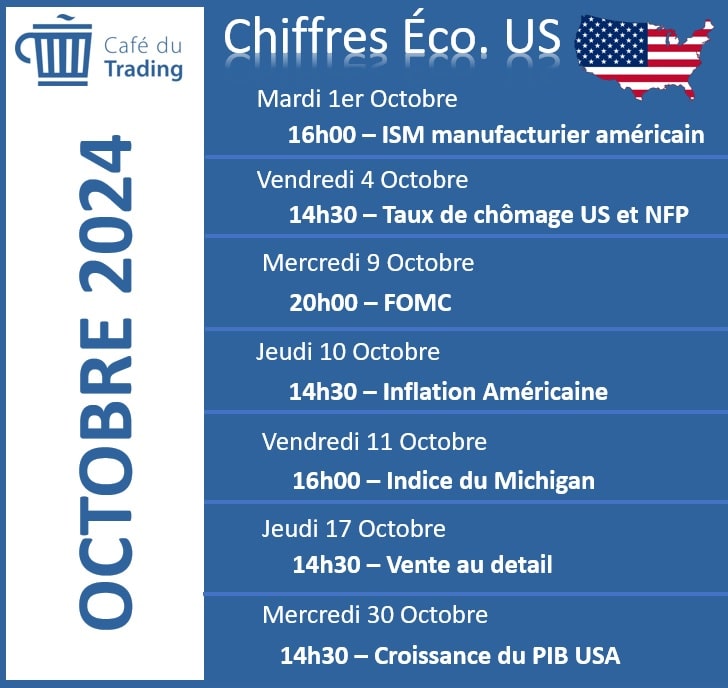 calendrier economique USA Octobre 2024