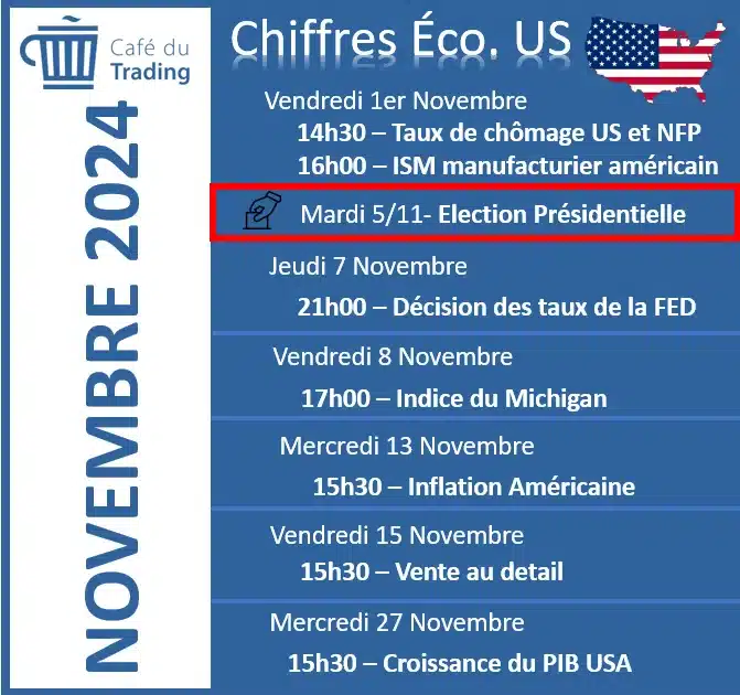 calendrier economique USA novembre 2024